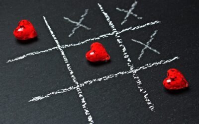 How to create a blog post